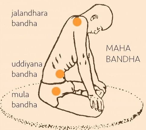 BANDHY (energetické zámky)